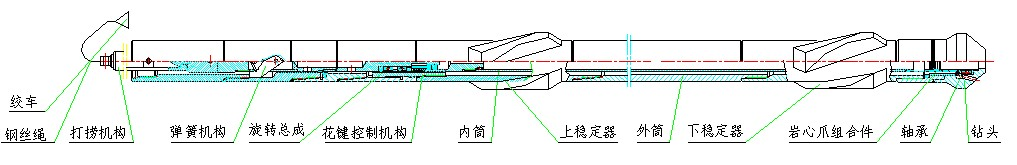 серия канатов, чтобы занять центральное место-4